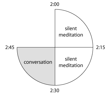 2:00 - 2:15: Silent meditation; 2:15 - 2:30: Silent meditation; 2:30 - 2:45: Discussion
